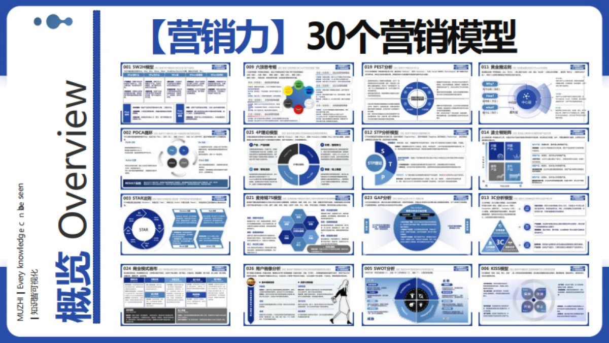 30个营销思维模型知识课件_第2页