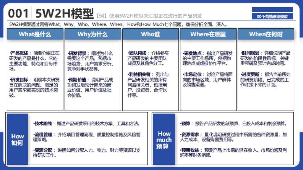 30个营销思维模型知识课件_第3页