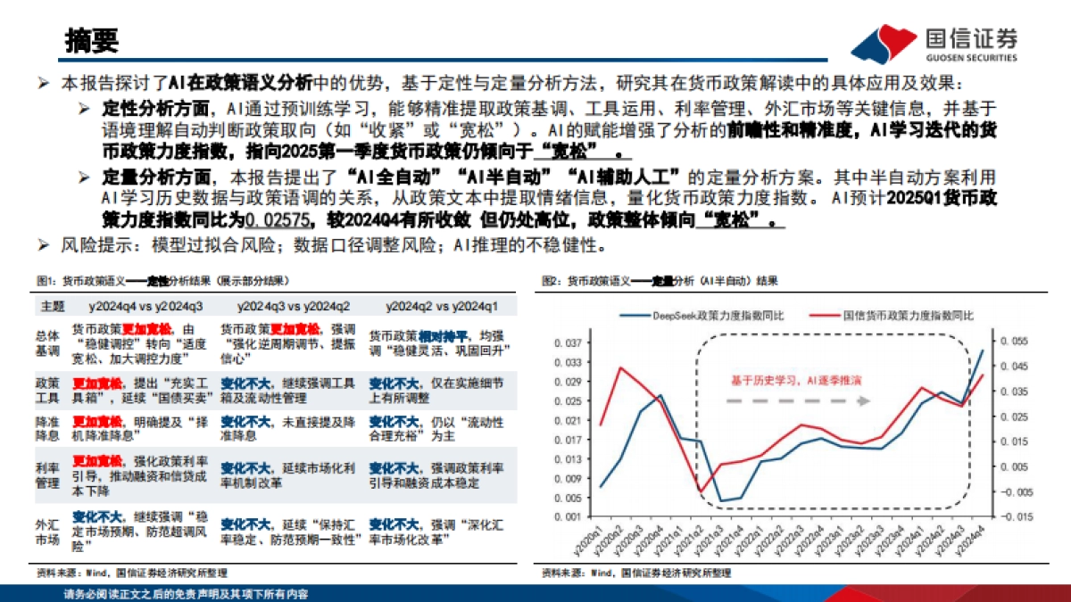 AI赋能资产配置：乘风DeepSeek理解货币政策取向-国信证券_第2页