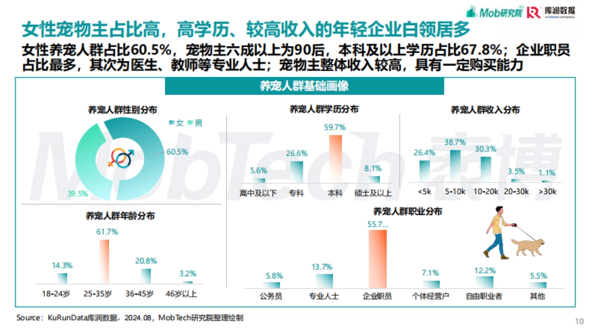 MobTech研究院2025年宠物消费报告pdf_第10页