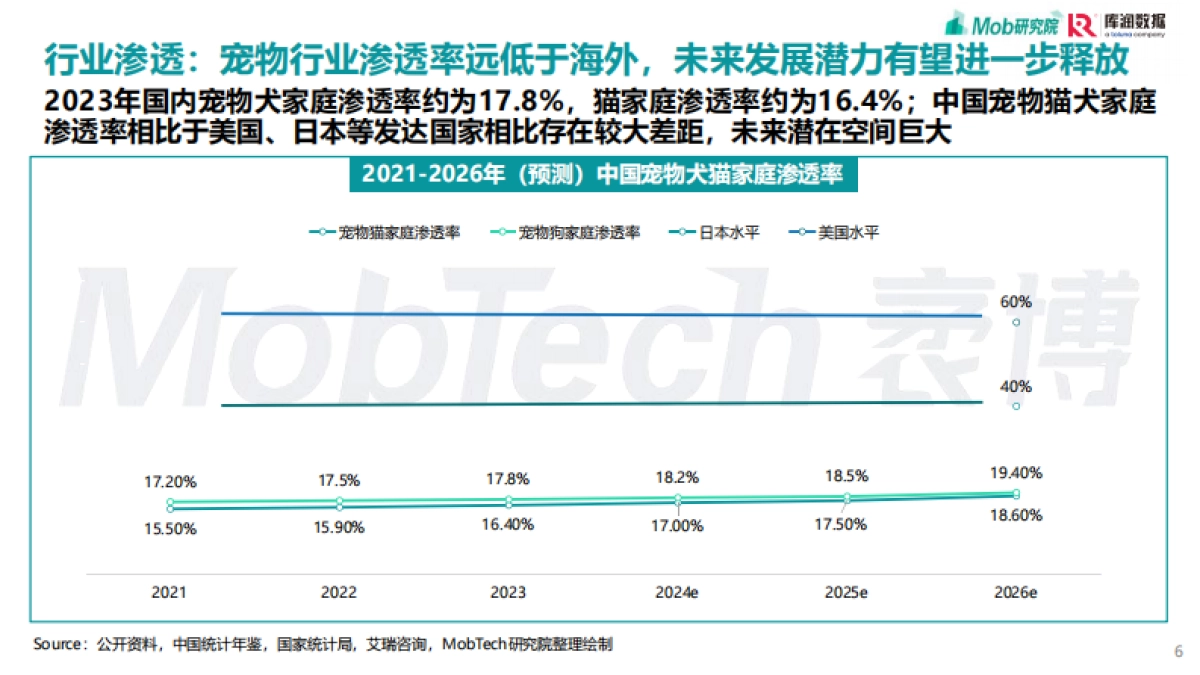 MobTech研究院2025年宠物消费报告pdf_第6页