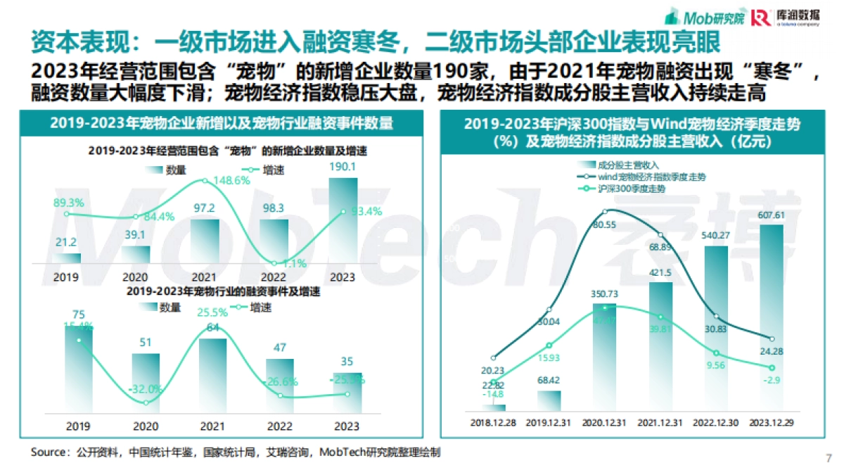 MobTech研究院2025年宠物消费报告pdf_第7页