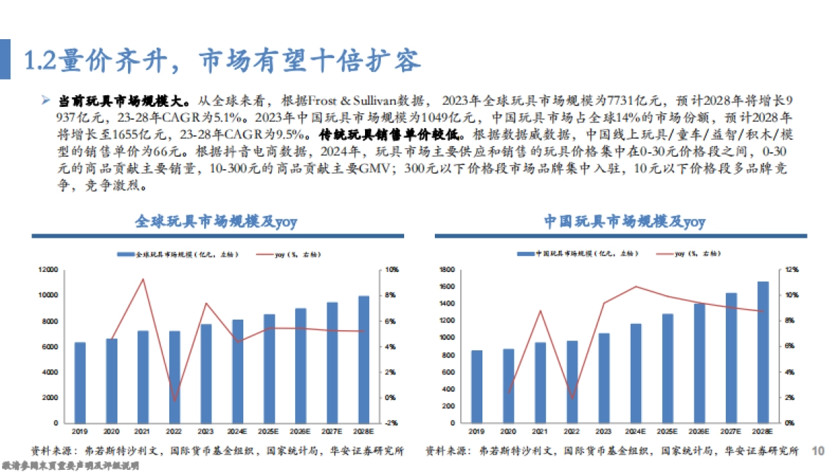 AI玩具深度-三级跳商业逻辑演绎裂变的市场_第10页