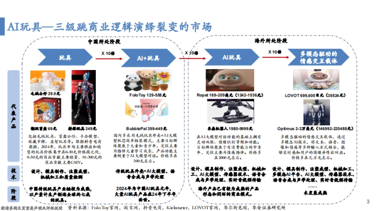 AI玩具深度-三级跳商业逻辑演绎裂变的市场_第3页