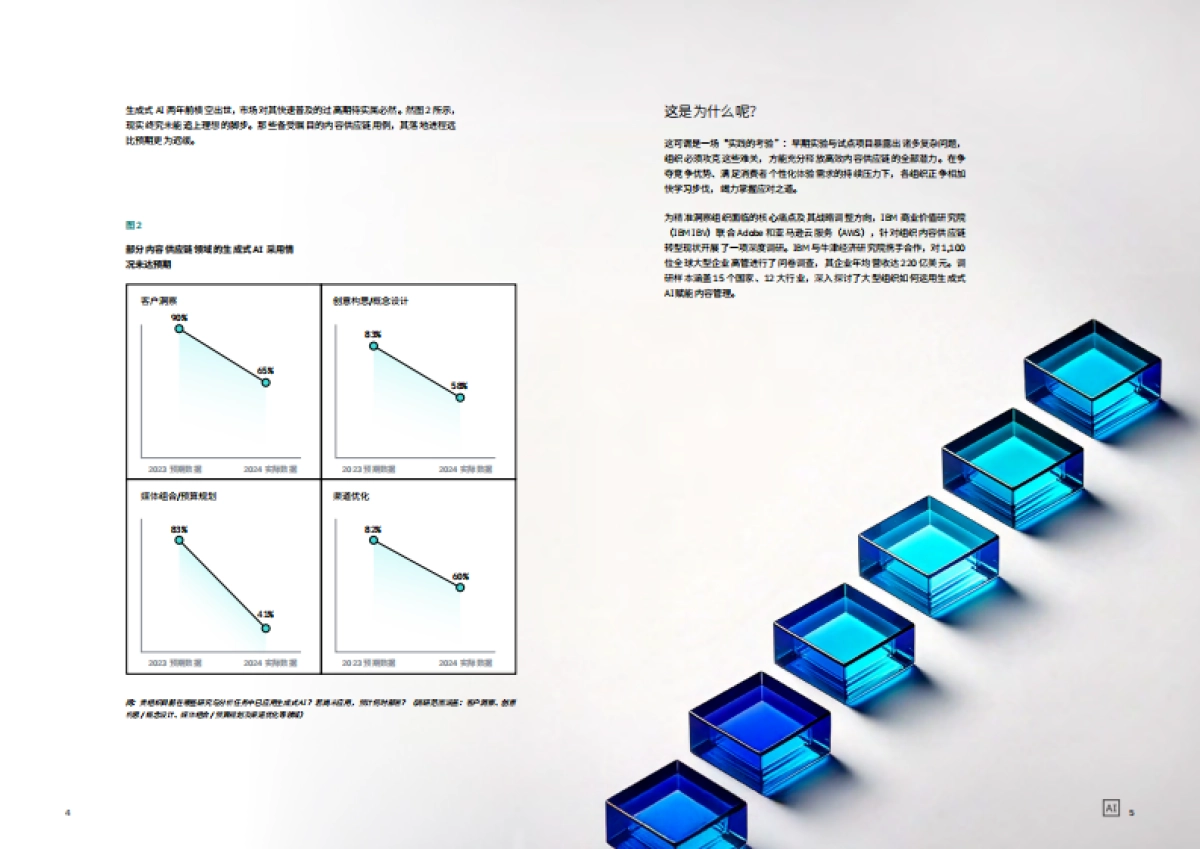 AI赋能内容供应链-打破瓶颈-实现投资回报新高度_第4页