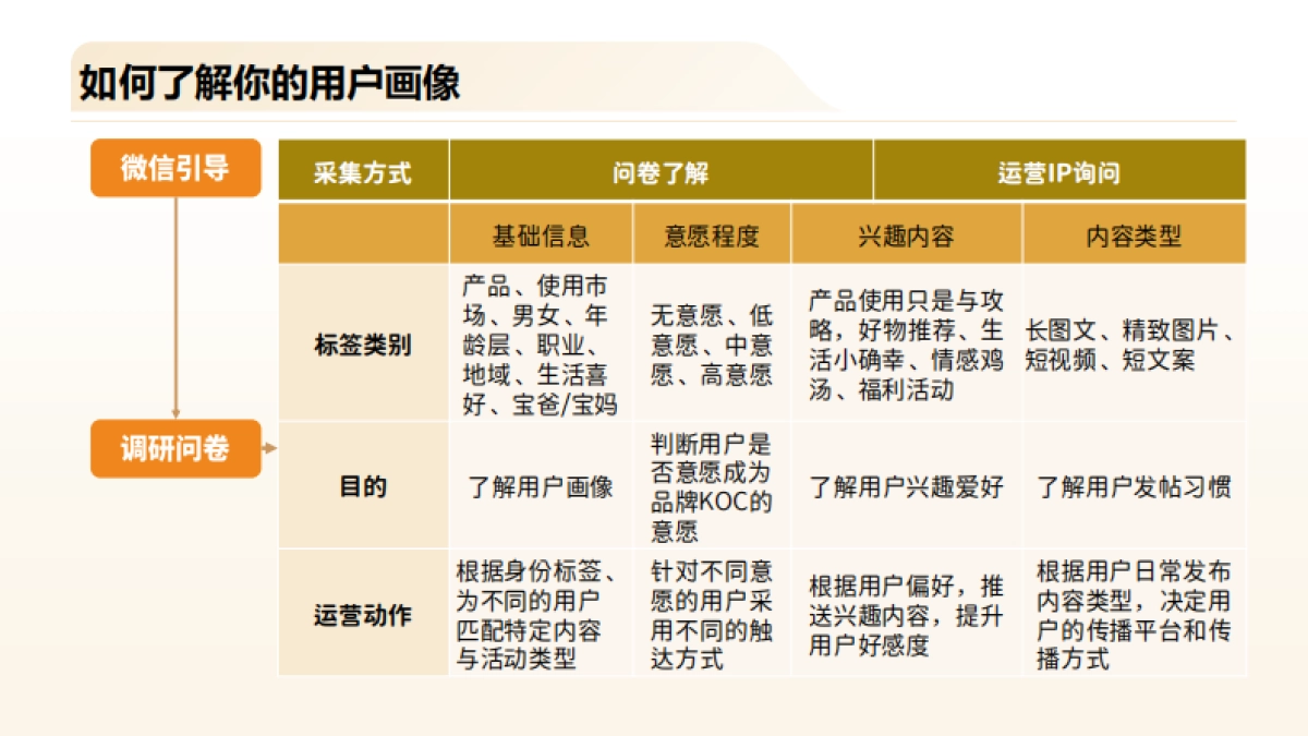 营销3.0：超级用户运营_第10页