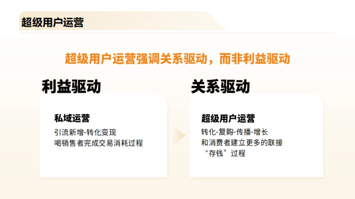 营销3.0：超级用户运营_第5页