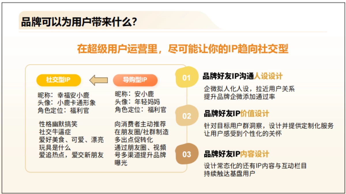 营销3.0：超级用户运营_第8页