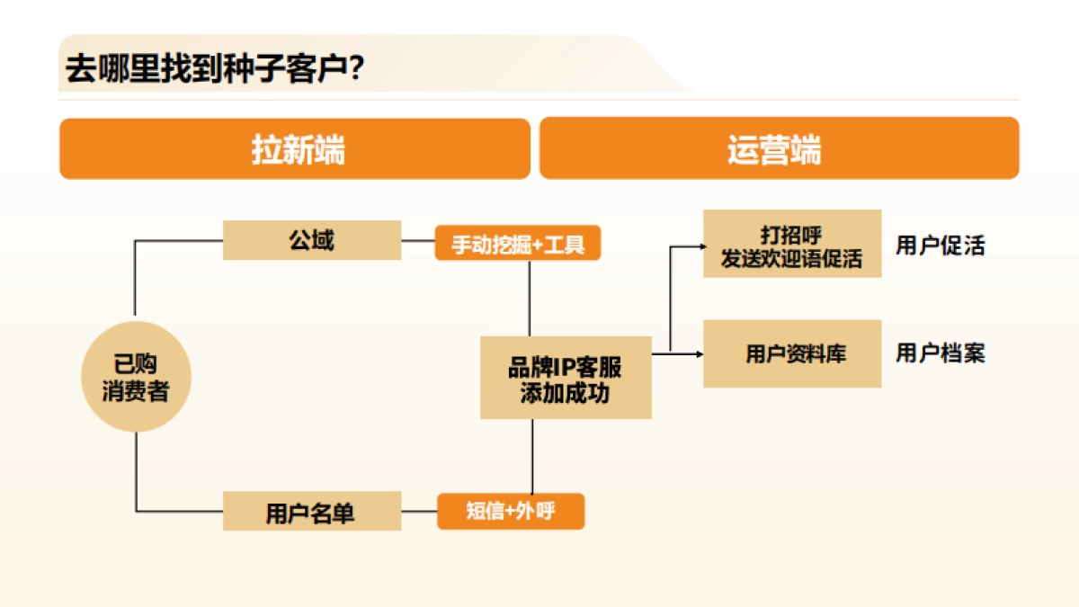营销3.0：超级用户运营_第9页