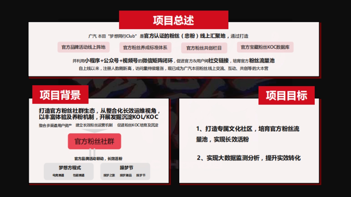 广汽本田“梦想同行Club”用户运营案例例_第2页