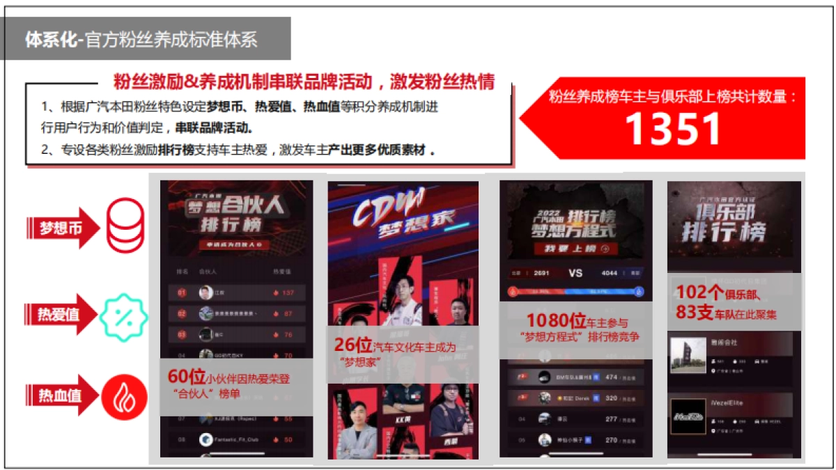 广汽本田“梦想同行Club”用户运营案例例_第7页