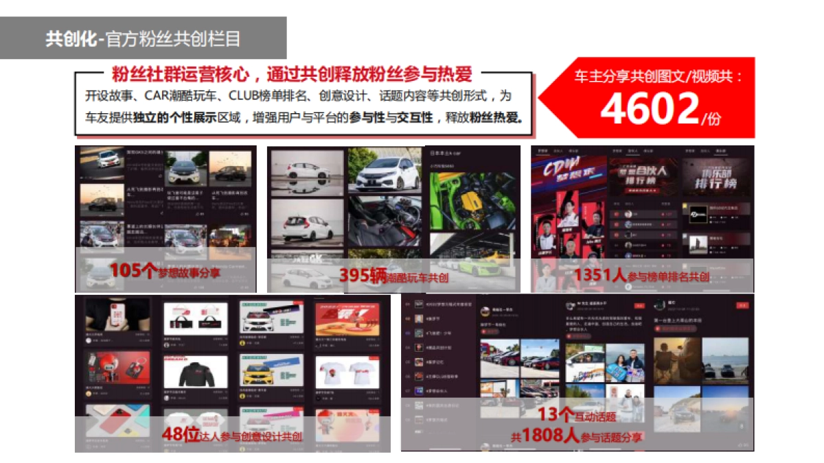 广汽本田“梦想同行Club”用户运营案例例_第9页