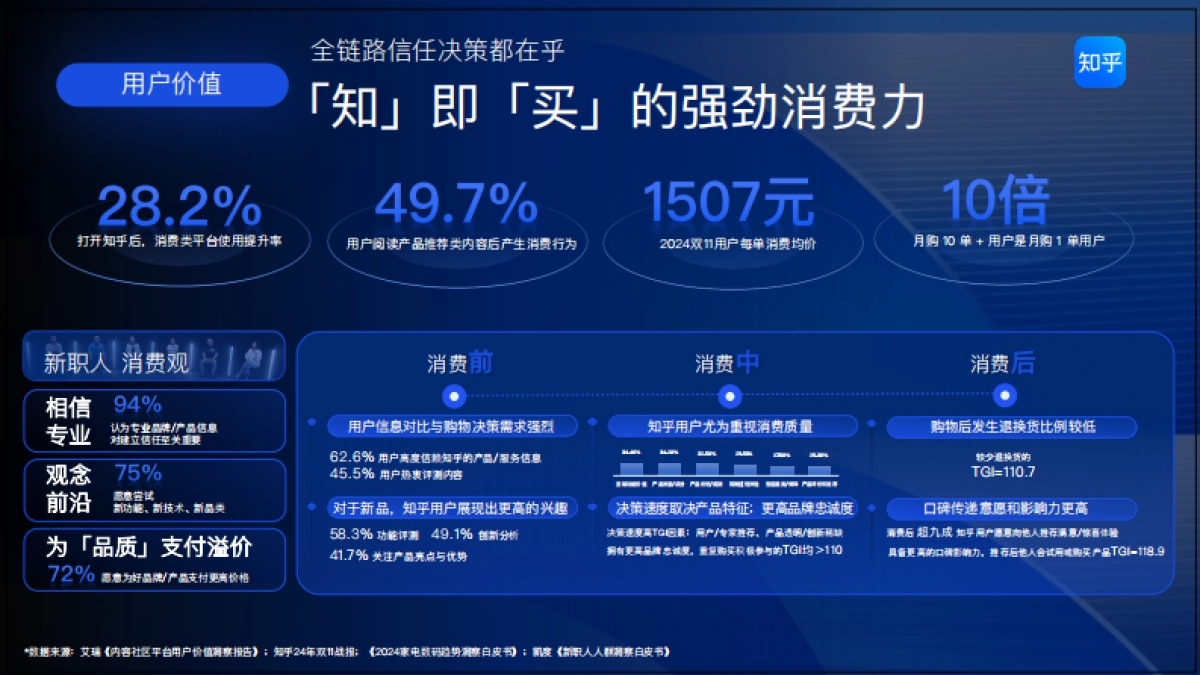 2025知乎平台营销通案_第10页