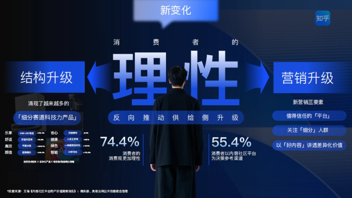 2025知乎平台营销通案_第2页