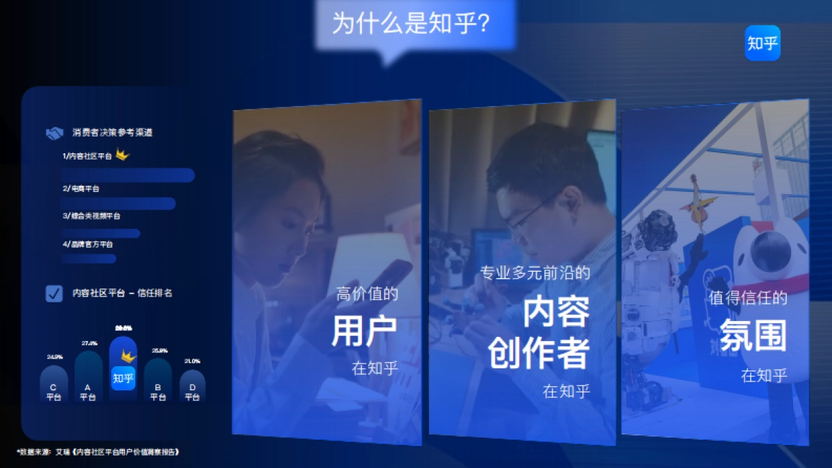 2025知乎平台营销通案_第3页