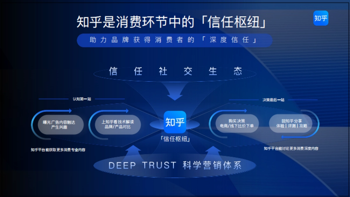 2025知乎平台营销通案_第4页