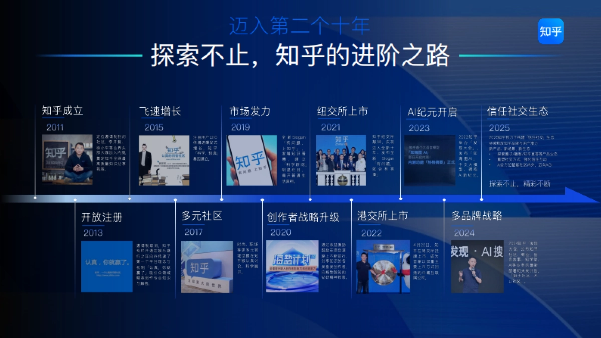 2025知乎平台营销通案_第6页