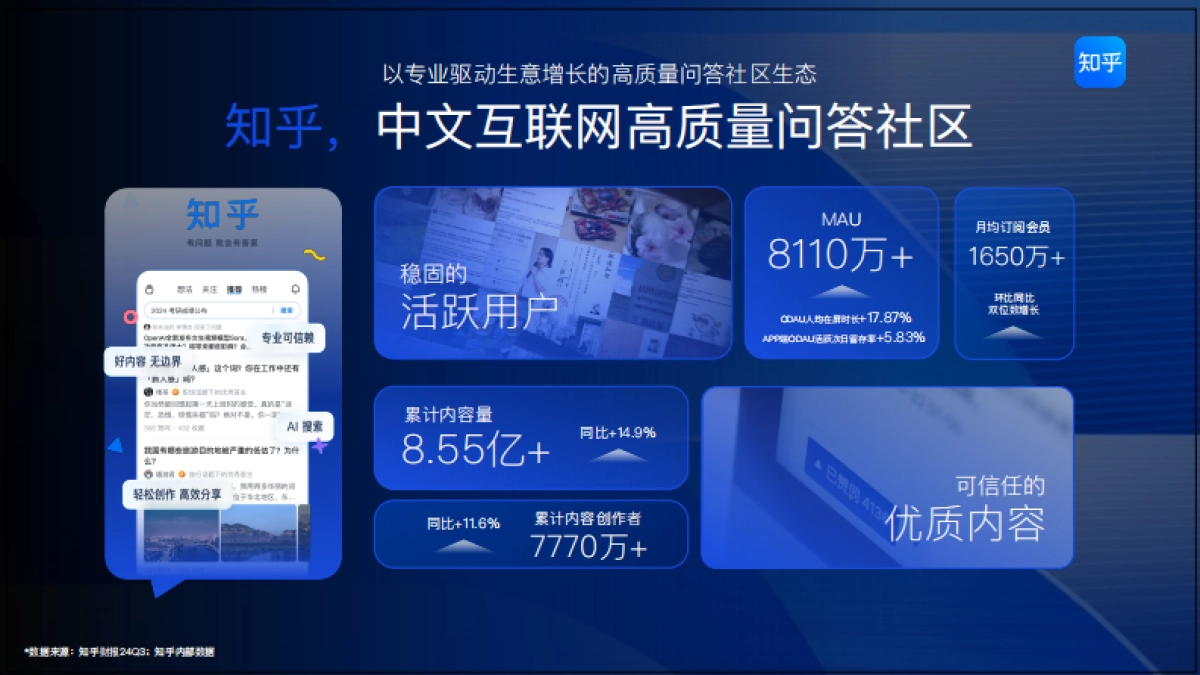 2025知乎平台营销通案_第7页