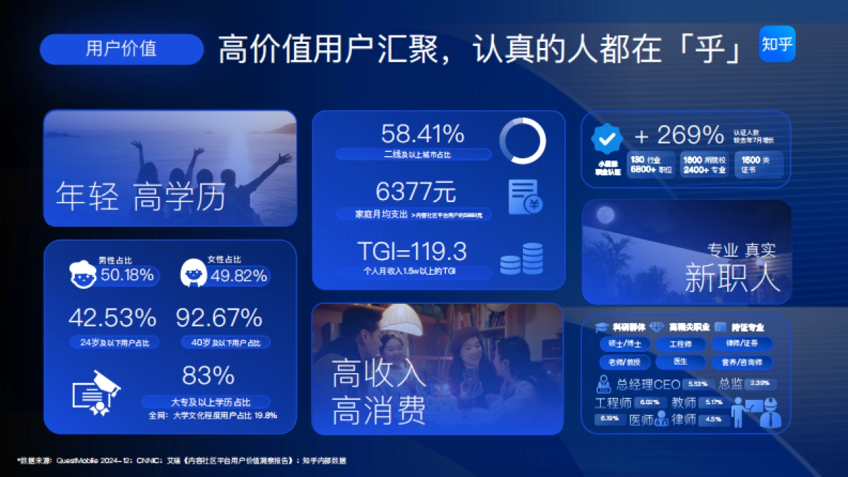2025知乎平台营销通案_第9页