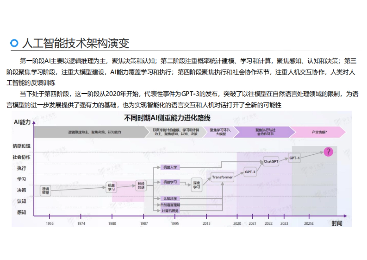 AI力觉醒—从“人工智障”到“人工智能”_第6页