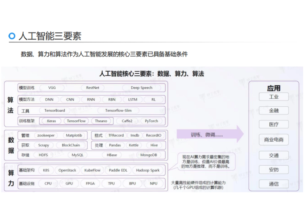 AI力觉醒—从“人工智障”到“人工智能”_第7页