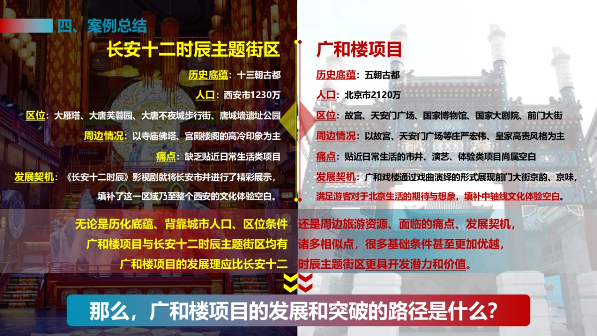 戏楼文旅商业综合体运营策划方案_第9页