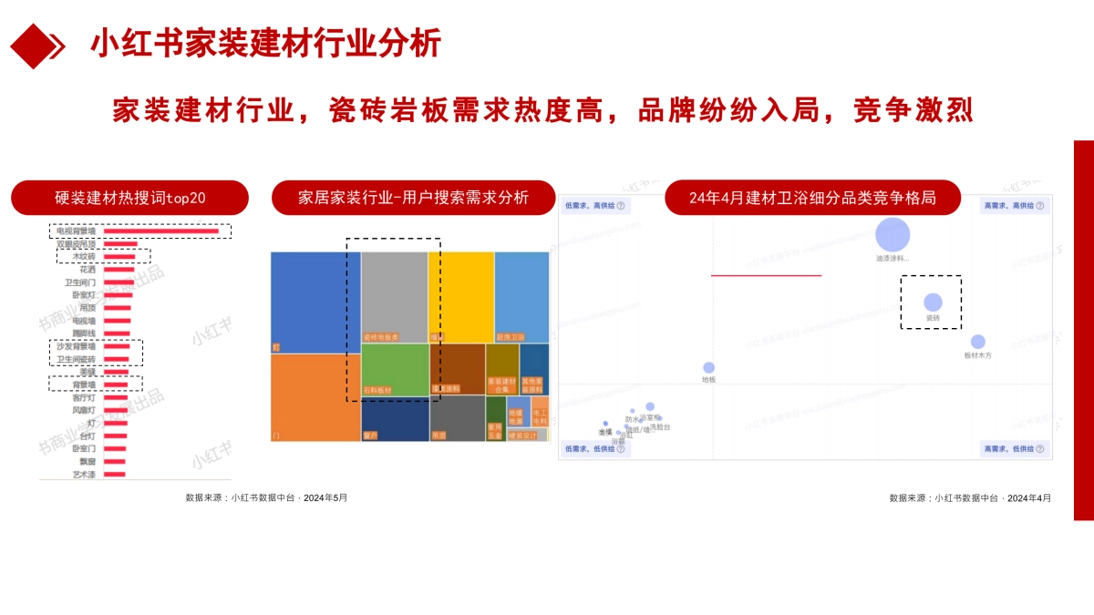 大理石瓷砖2025小红书运营方案_第7页
