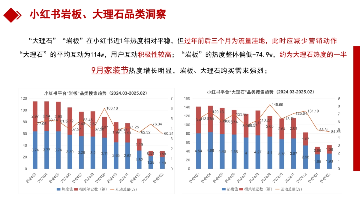 大理石瓷砖2025小红书运营方案_第8页