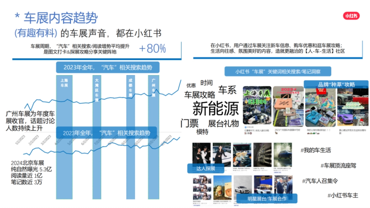小红书红薯看车节招商_第5页