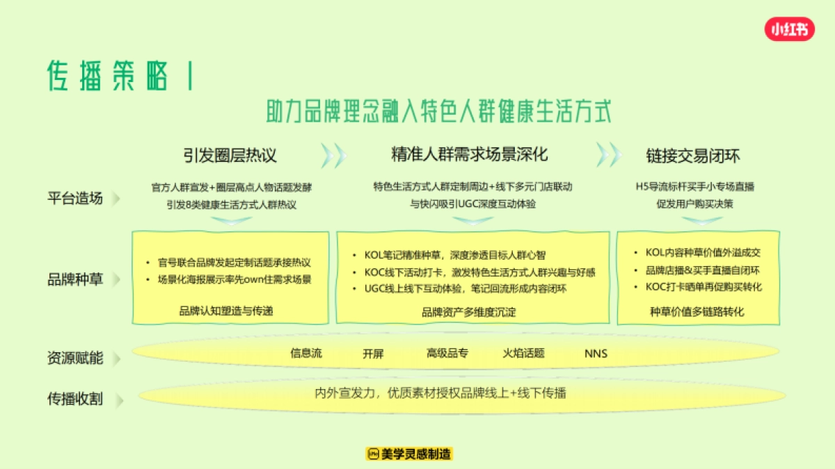 小红书-2025我的生活方式健招商_第10页