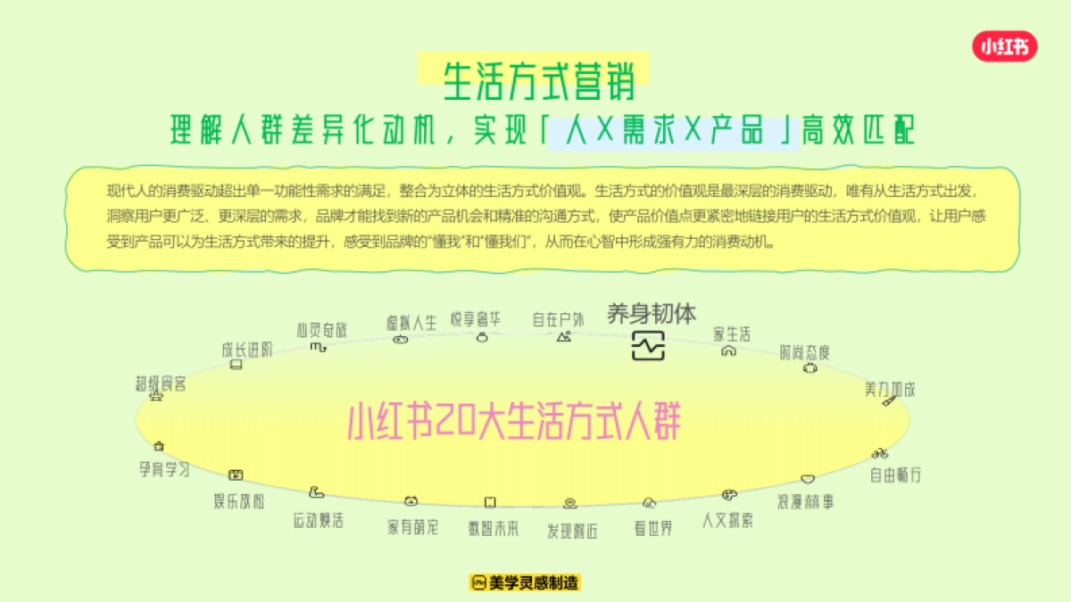 小红书-2025我的生活方式健招商_第6页