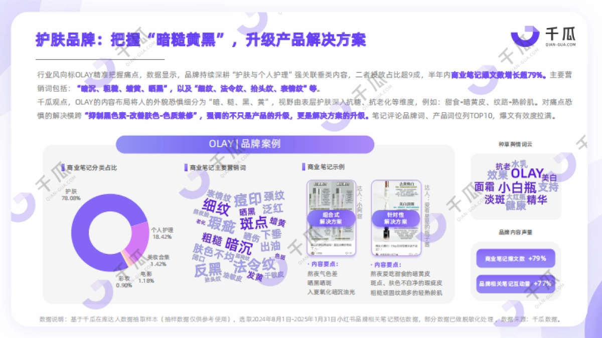 2025年种草爆点透视内容营销洞察报告（小红书平台）_第10页