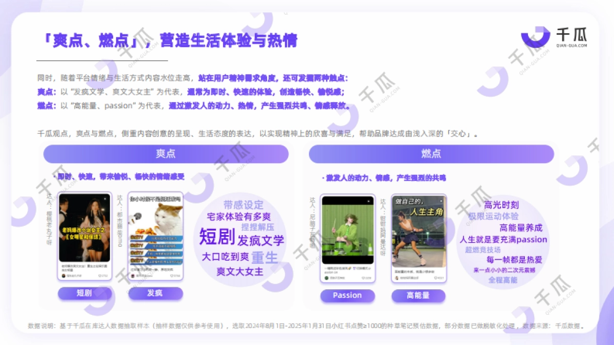 2025年种草爆点透视内容营销洞察报告（小红书平台）_第6页