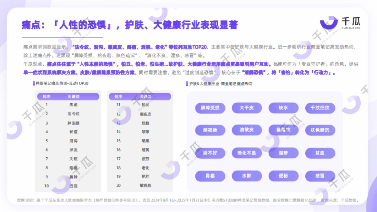 2025年种草爆点透视内容营销洞察报告（小红书平台）_第9页