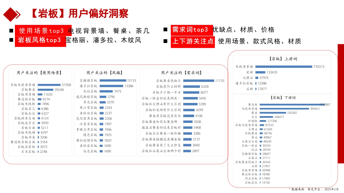2025大理石瓷砖2025小红书运营方案_第10页