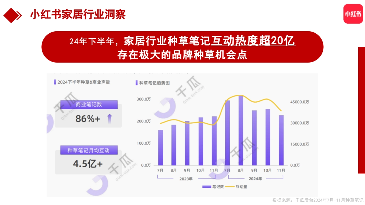2025大理石瓷砖2025小红书运营方案_第5页