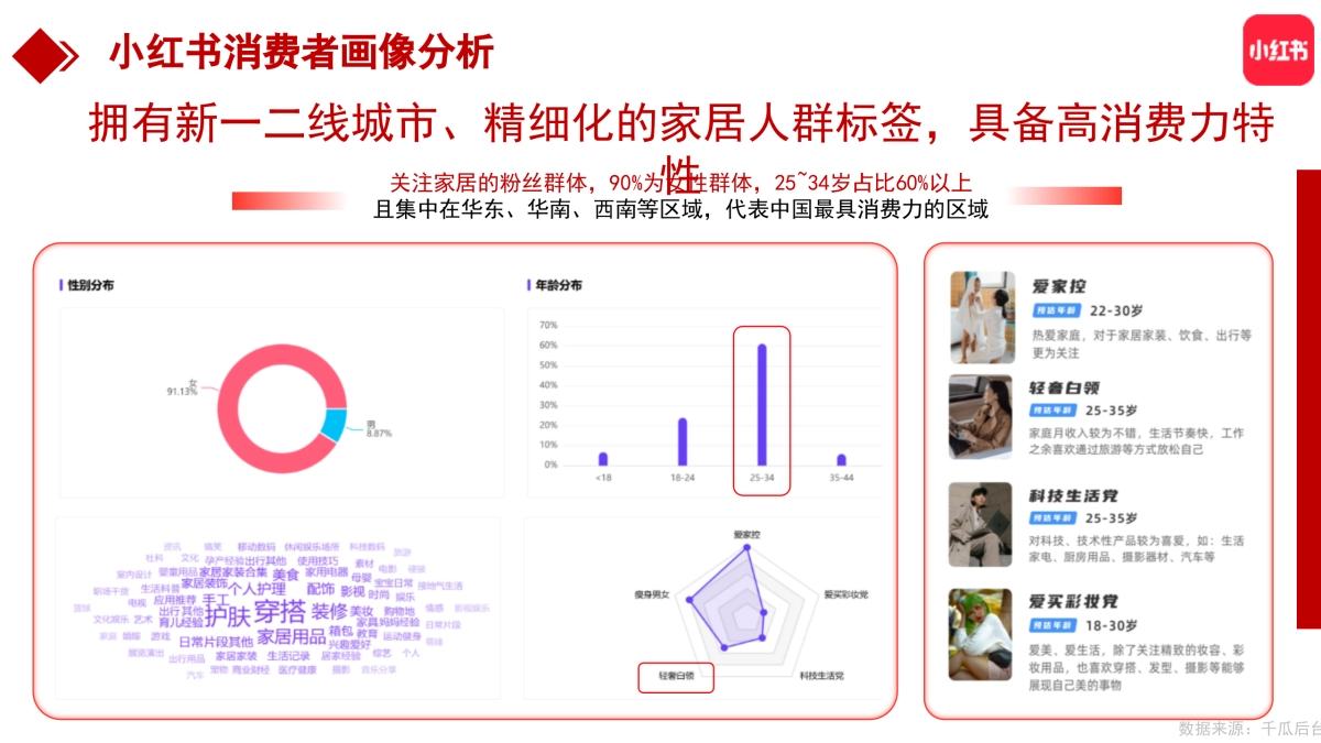 2025大理石瓷砖2025小红书运营方案_第6页