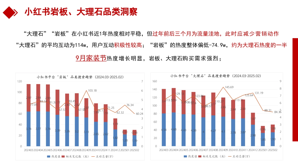 2025大理石瓷砖2025小红书运营方案_第8页