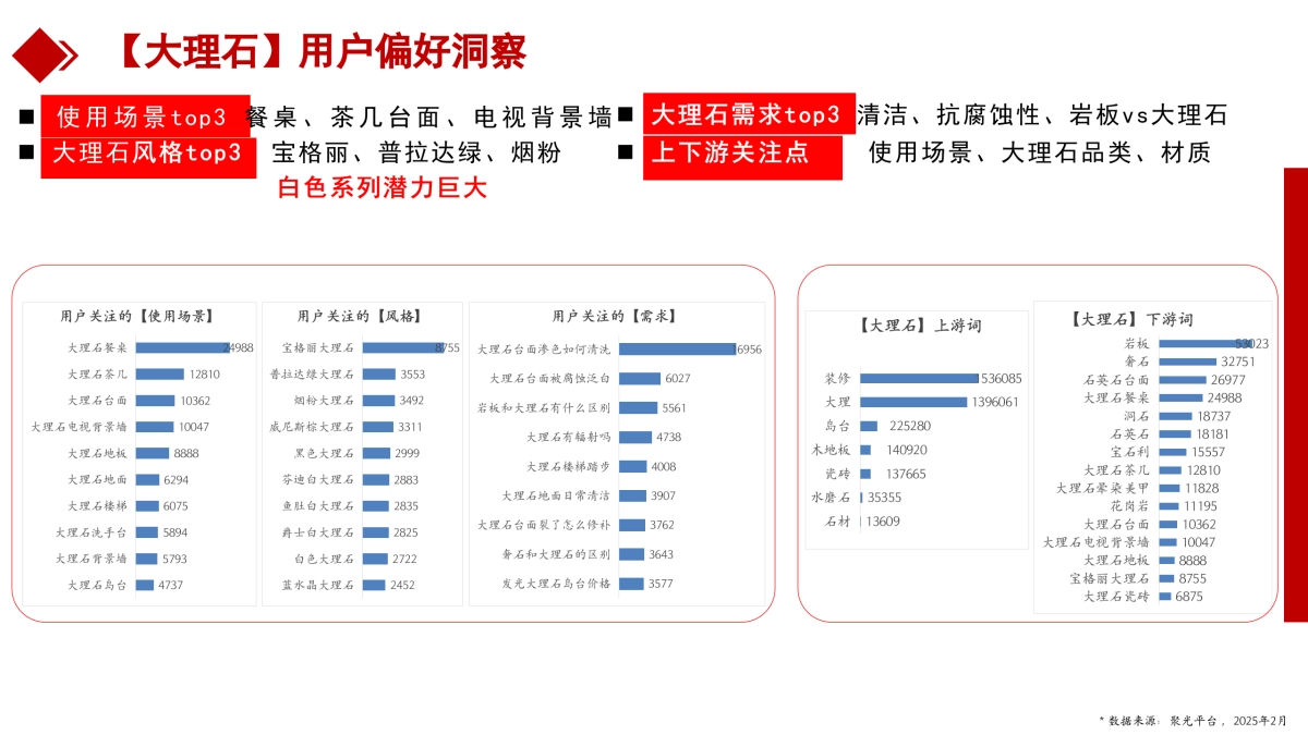 2025大理石瓷砖2025小红书运营方案_第9页