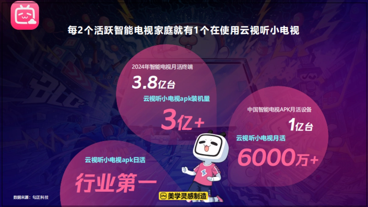 2025年B站OTT大屏营销通案_第10页