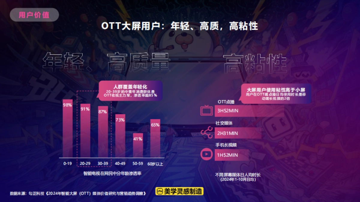 2025年B站OTT大屏营销通案_第5页