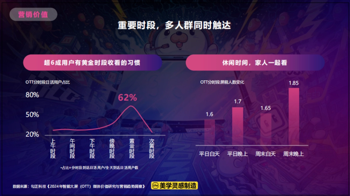 2025年B站OTT大屏营销通案_第6页