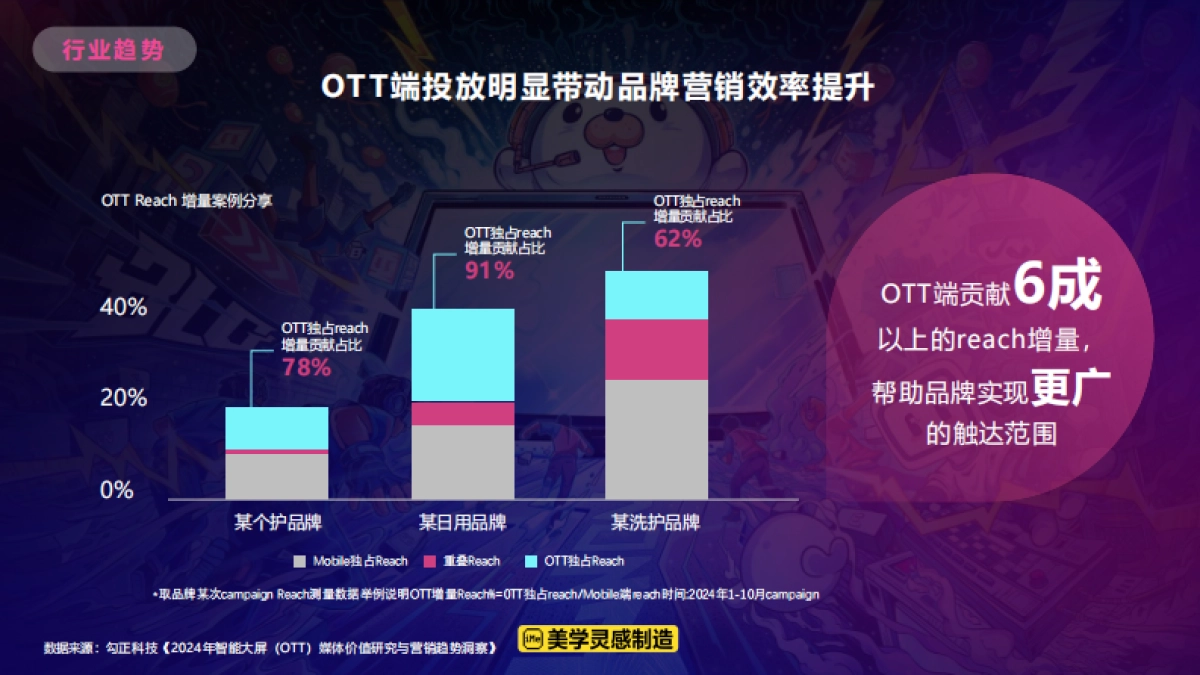 2025年B站OTT大屏营销通案_第8页