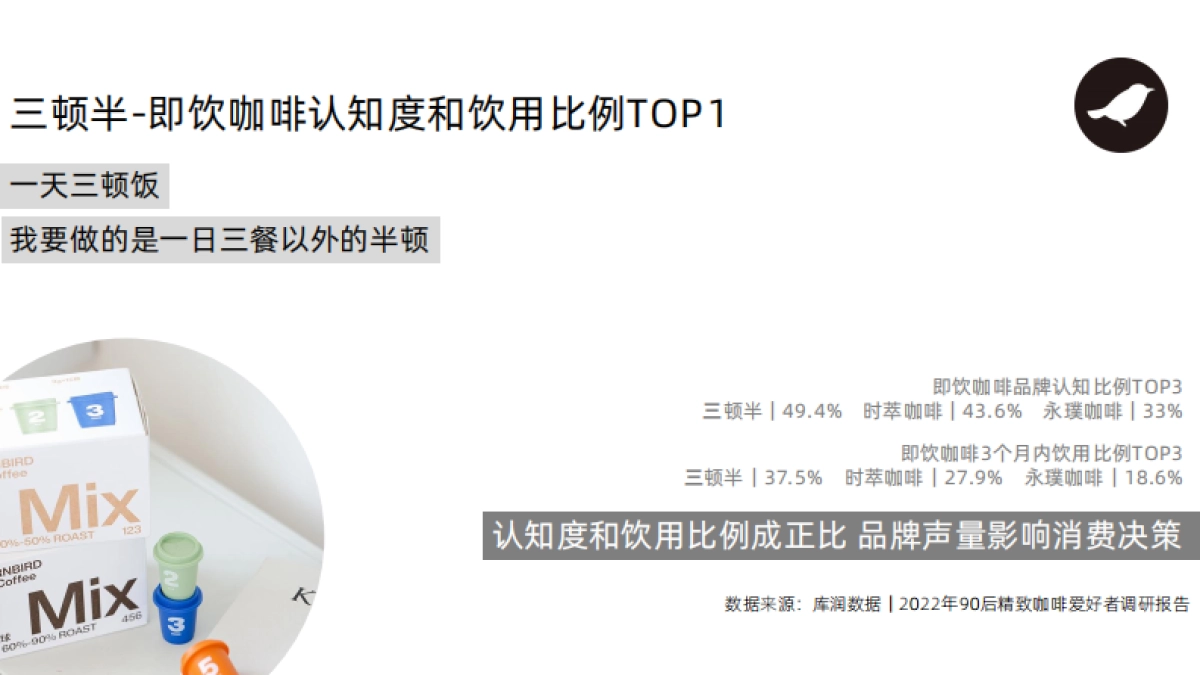 三顿半小红书内容传播规划_第5页