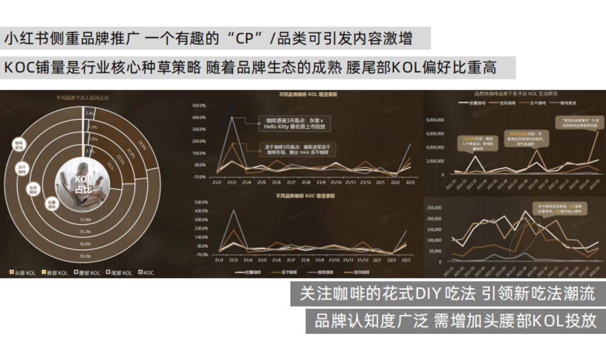 三顿半小红书内容传播规划_第6页