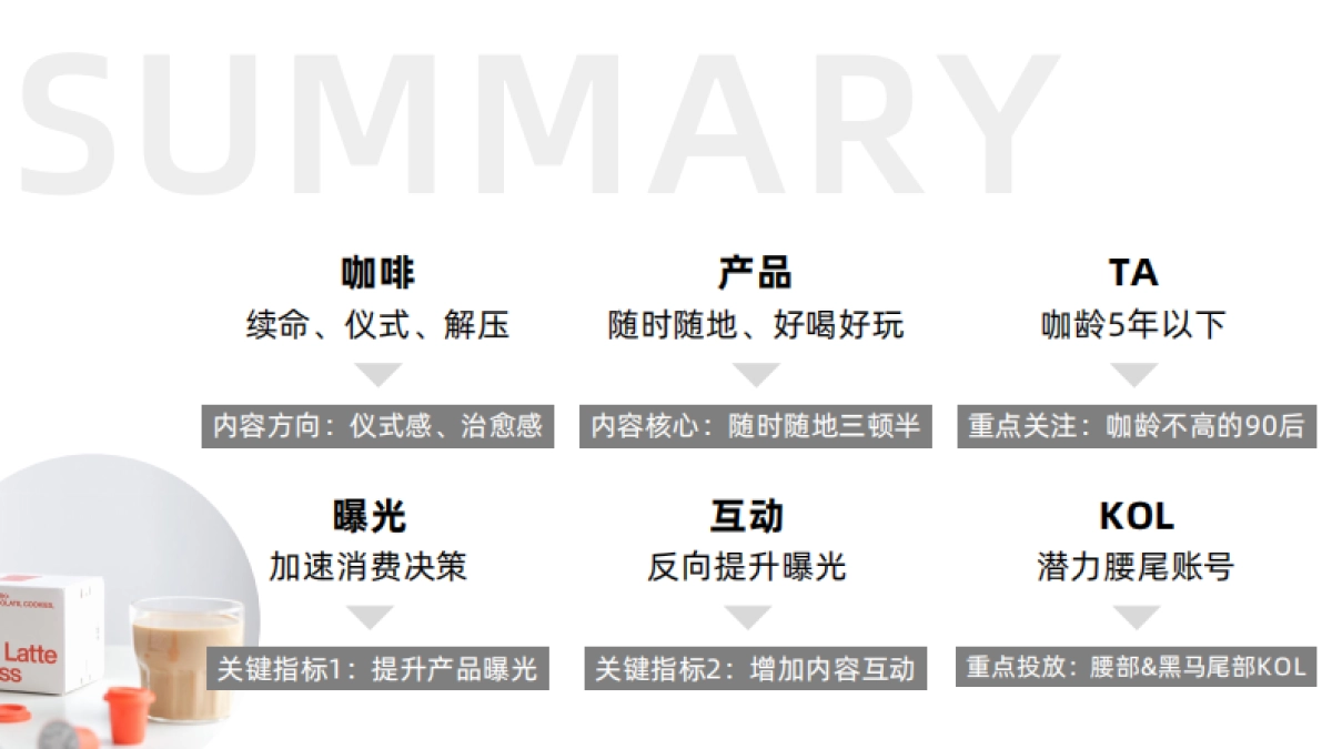 三顿半小红书内容传播规划_第8页
