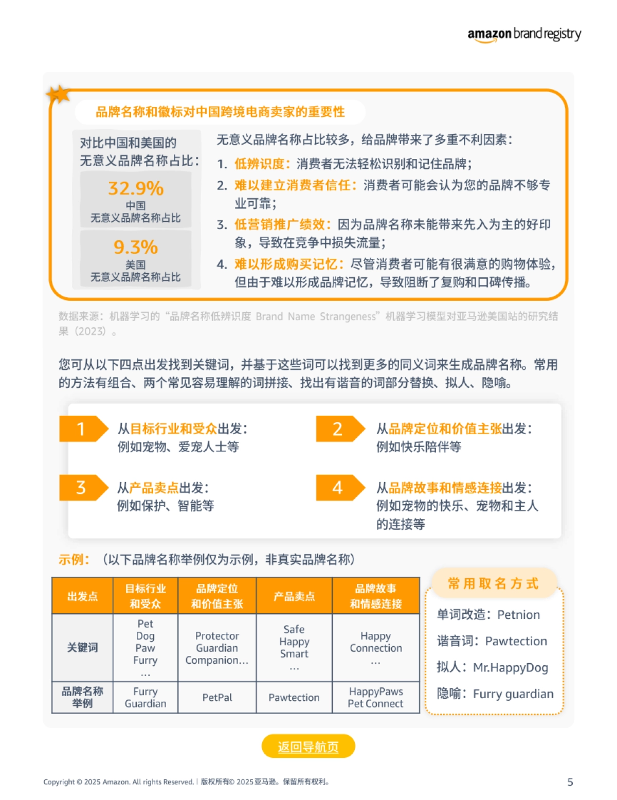 2025年亚马逊品牌注册申请流程指南报告_第5页