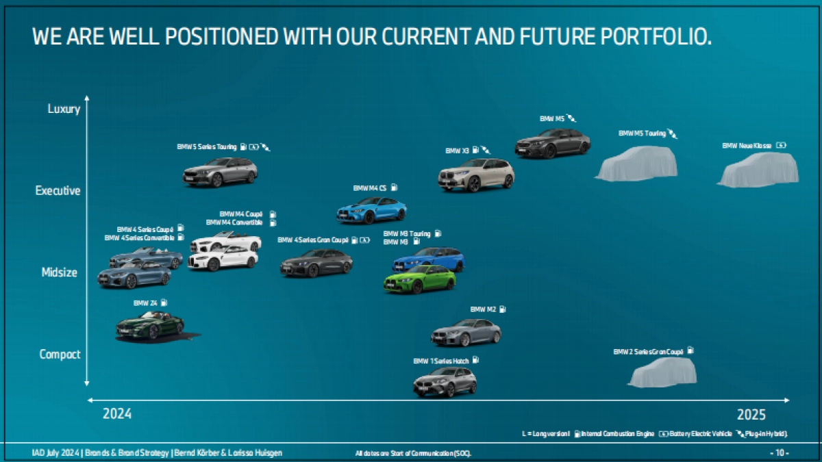 BMW集团手册_第10页