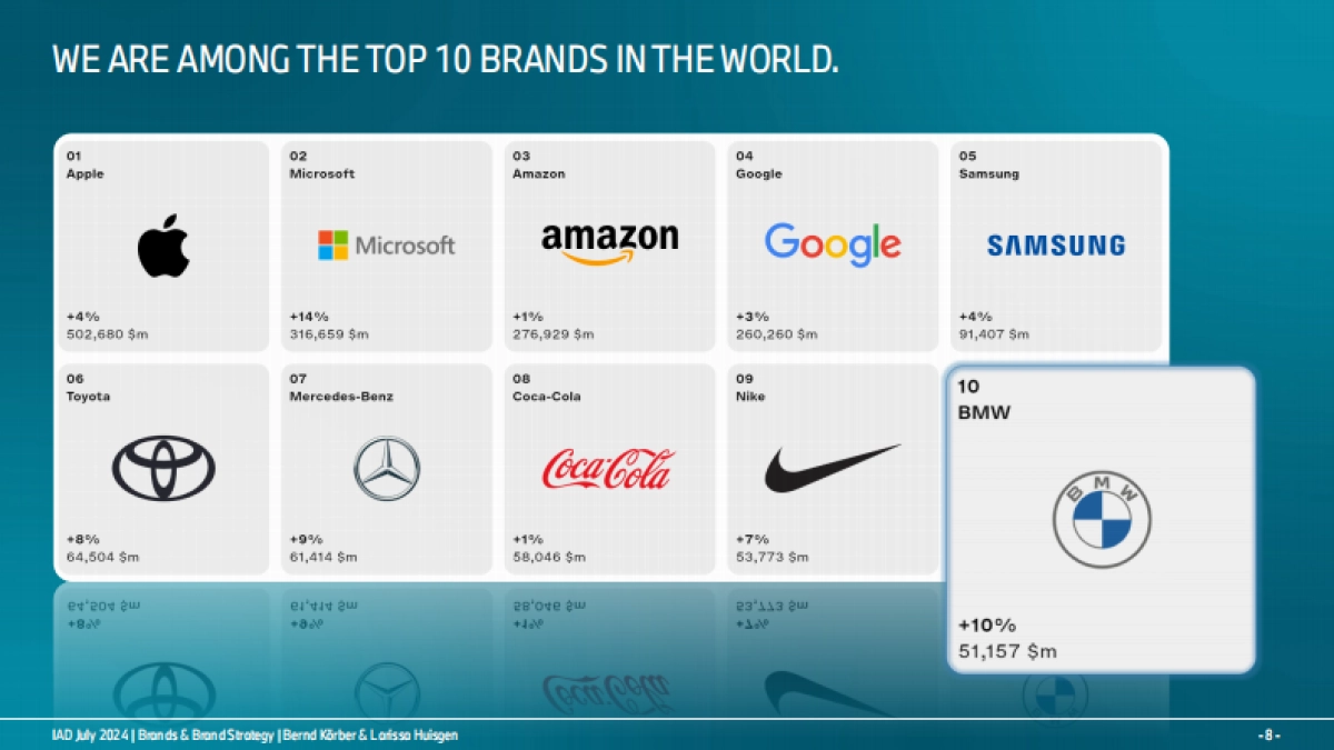 BMW集团手册_第8页
