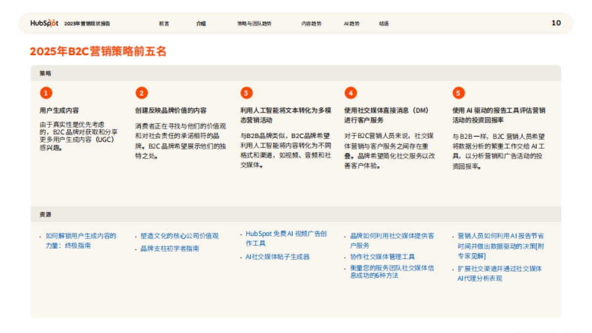 2025营销现状报告_第10页